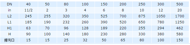自動反清洗過濾器
