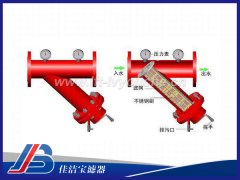 DN100手搖刷式水過(guò)濾器